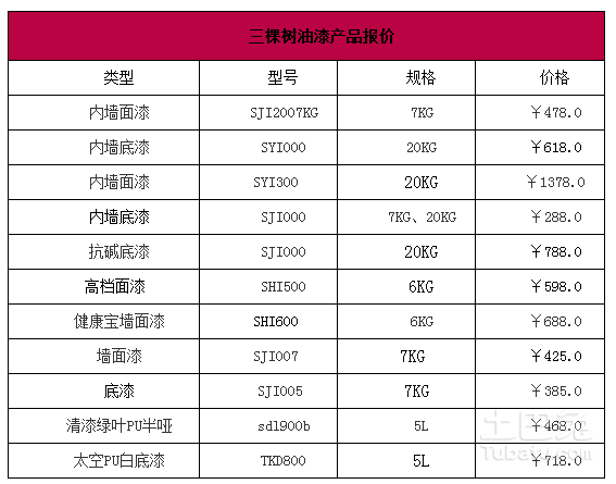 装修油漆工序要多久_装修油漆工序时间_油漆装修价格