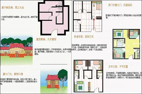 图解阳宅三要大全_家居风水常识大全图解阳宅风水_家居旺财风水32局图解