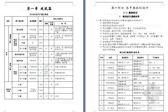 [设计师必备]某知名设计院住宅设计标准与要求范本（建筑结构水暖电装修）