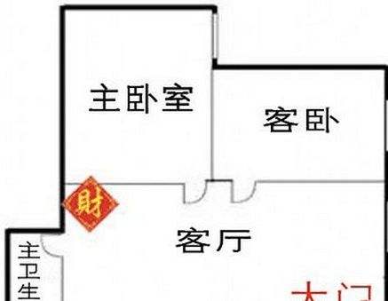 2019家居风水布置财位