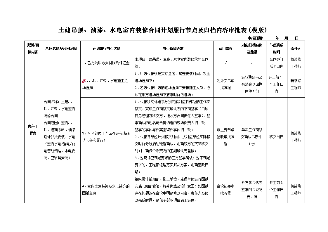 装修油漆师傅_装修油漆材料清单_装修油漆合同