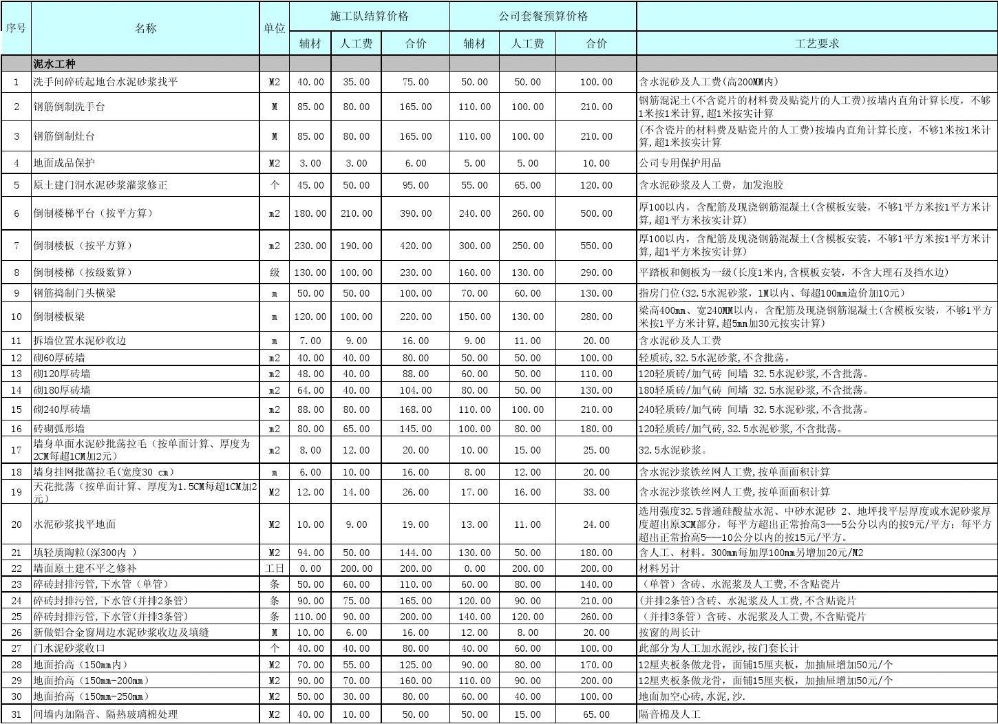 装修定额预算软件下载_装修预算方案_预算管理系统 方案