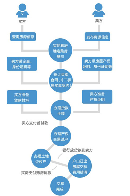 精装房收房验房注意事项_精装修收房流程及注意事项_最佳收房验房流程