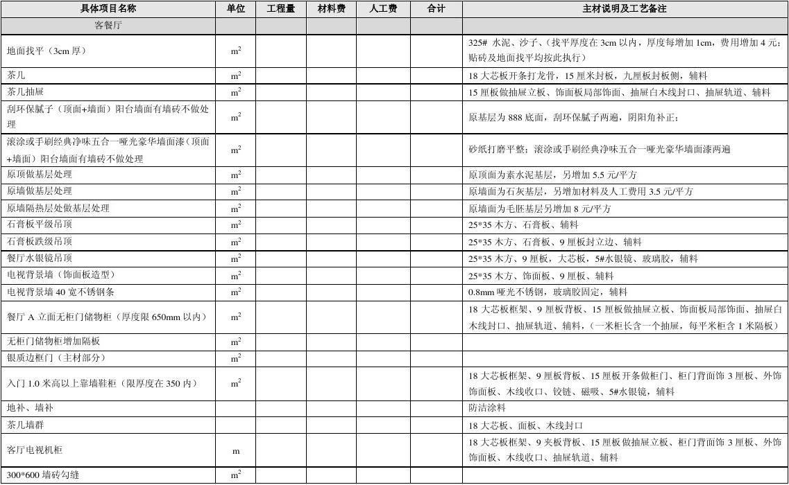 装修步骤及预算_装修公司预算表_装修 水电工程预算