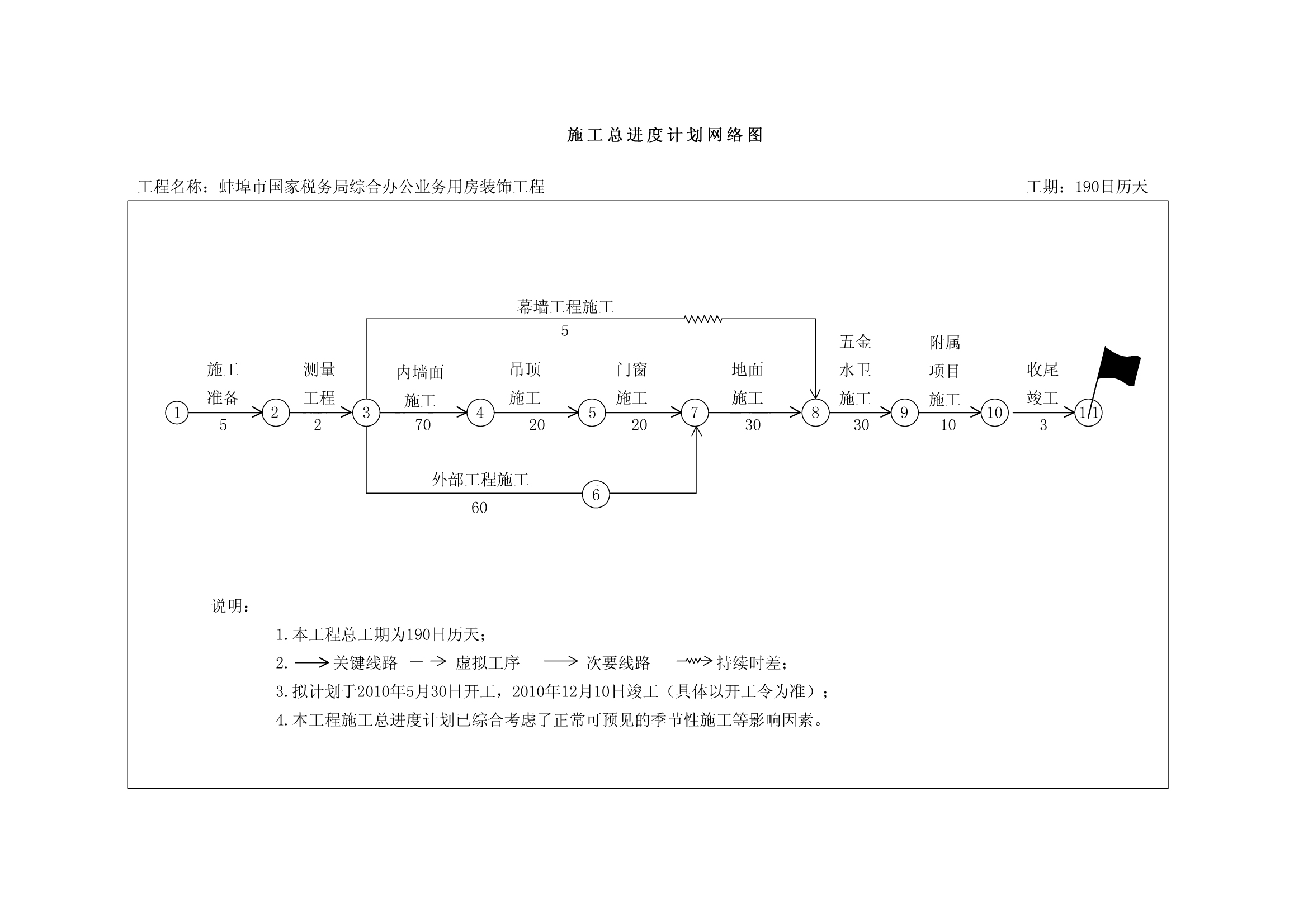 施工组织设计方案范本_银行装修施工组织设计_施工组织设计规范