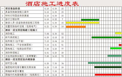 施工组织设计进度图_装修工程施工进度表_房建施工周进度计划表