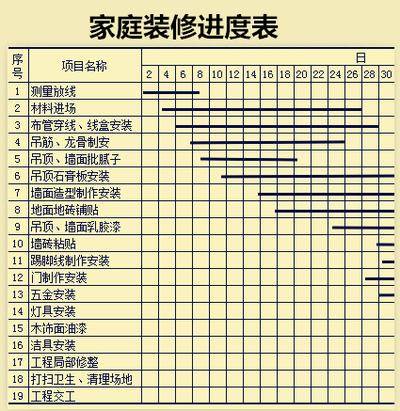 综合布线施工网络进度计划表_施工班组进度款申请表_装修工程施工进度表