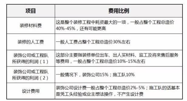 装修厨房预算_装修步骤及预算_装修预算比例