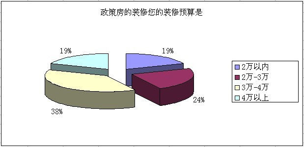 装修预算比例_装修厨房预算_装修步骤及预算