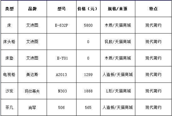 装修辅材预算单_装修预算比例_装修水电价格预算