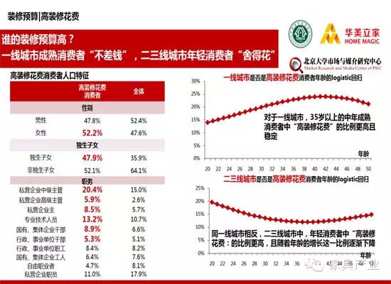 装修价格预算_装修预算比例_装修厨房预算