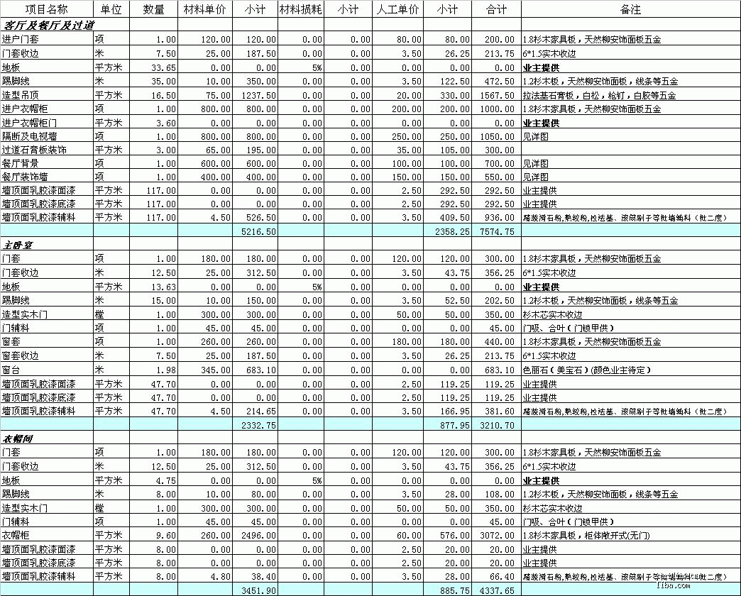 旧房改造装修流程_旧房改造装修_旧房装修预算