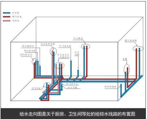 装修120平方改水电几天才能完成需要切记什么