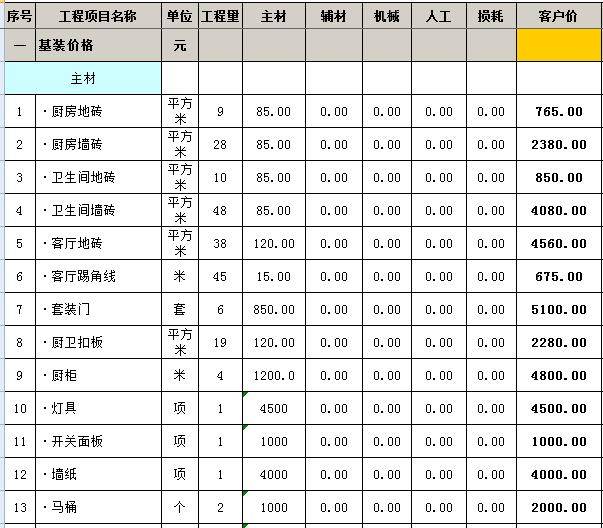 110平装修预算_110平装修效果图阳台_110平楼房装修图片大全