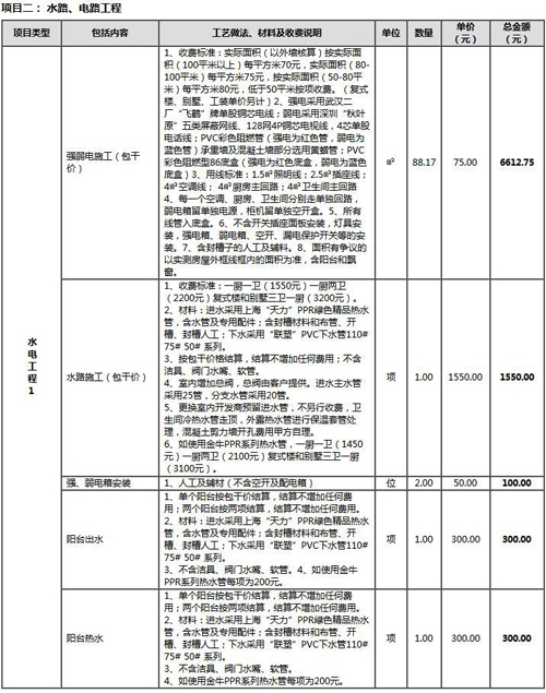 毛胚房装修预算表_毛胚房验房单_毛胚房墙面装修流程