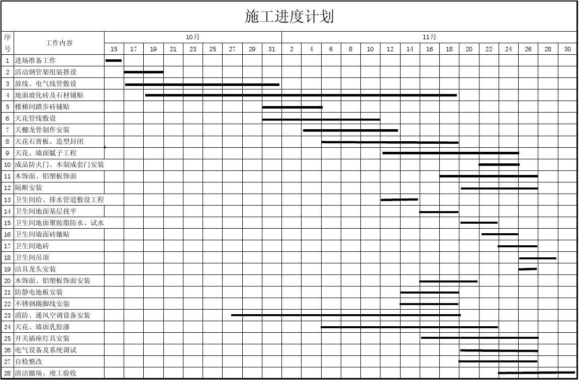 装修施工计划_铝方通吊顶施工组织计划_施工安全工作总结及计划