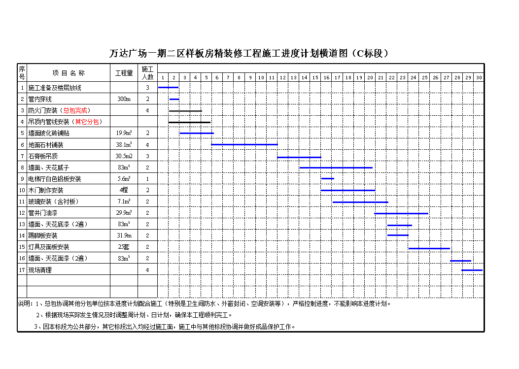 装修工程施工方案_工程项目管理名词解释题施工成本_棚户区改造工程是否可以先施工后补办手续