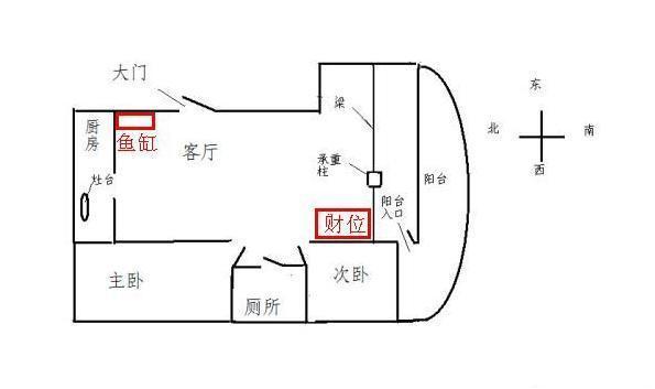 客厅财神位置图片