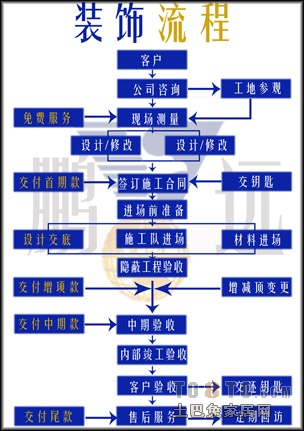 室内装修施工流程_装修新房的施工步骤流程_室内毛坯房装修流程