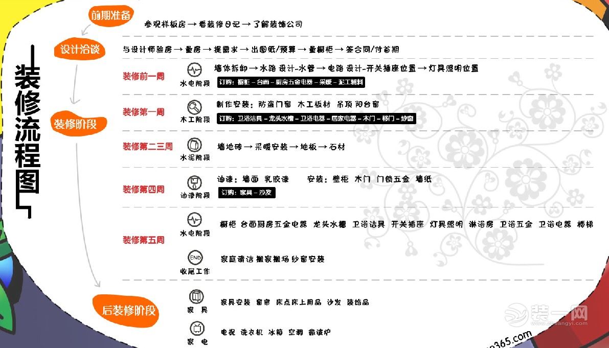 建筑装饰装修 资质 可否 施工 室内防水_室内设计装修流程和施工工艺教程_室内装修施工流程