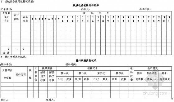 [南京]国企地产工程进度与控制管理制度(附有表格)