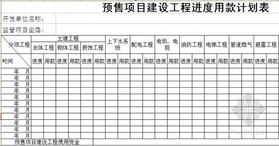 房地产预售项目施工进度用款计划表（直接填写）