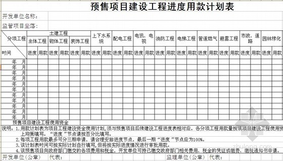 房地产预售项目建设工程施工进度用款计划表（直接填写）