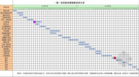 精装修工程进度计划表（Excel版 2011年）