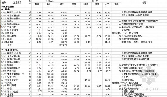 2012年最规范的家装工程预算模板（装修预算样本）
