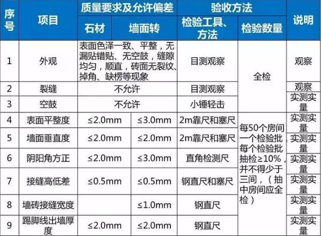 收房不会验房，装修等于白忙，别忘带这10大神器！