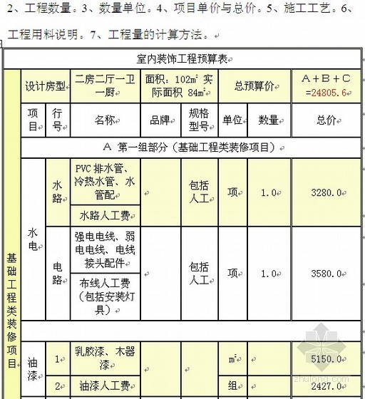 如何编制家装工程预算表