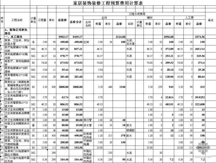 某家居装饰装修工程预算费用计算表(2006-05)