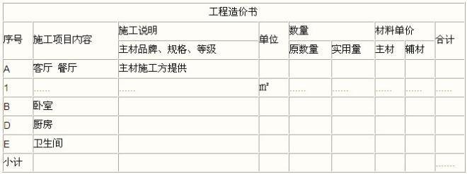 装修水电价格预算_装修 水电工程预算_怎么看装修预算