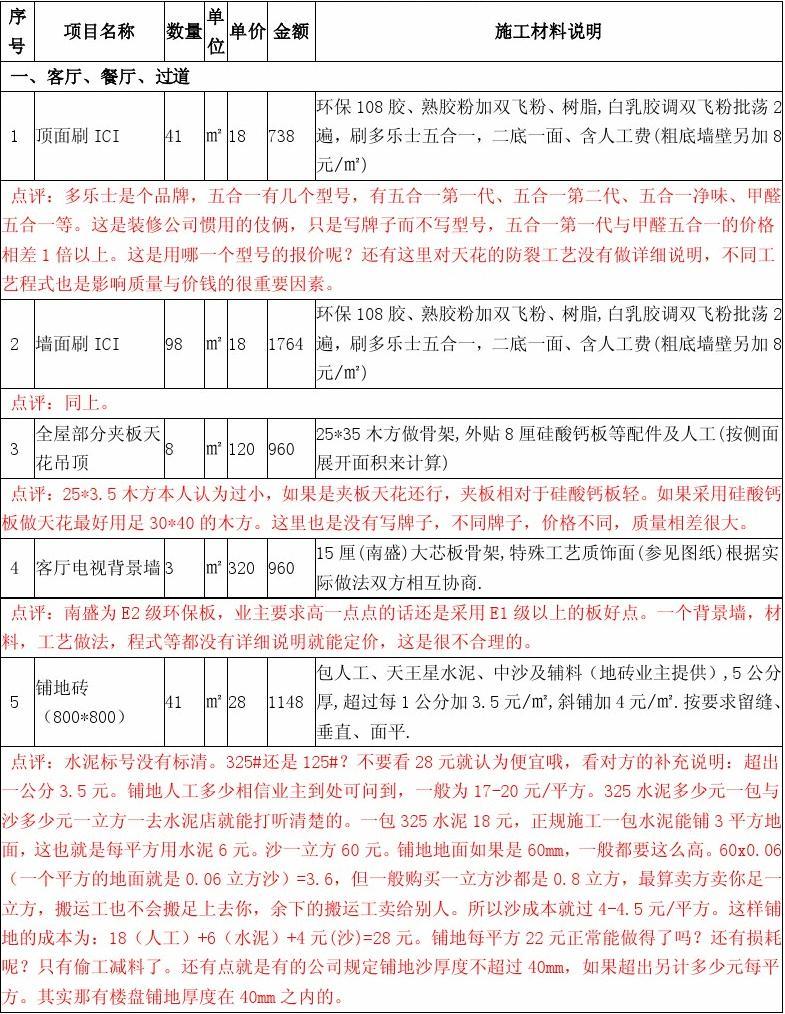 装修辅材预算_佛山装修预算_装修 水电工程预算