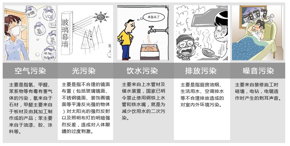 装修油漆污染_怎样去除装修污染_新房装修污染