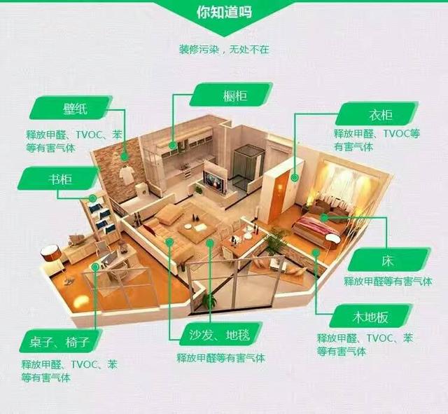 装修油漆污染_装修墙面油漆工序_装修油漆工序