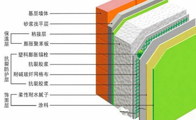 装修油漆材料清单_装修墙面油漆_装修油漆程序