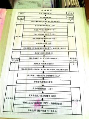 精装修收房验房注意事项_收房装修期间的物业费_毛坯房收房交房验房注意事项