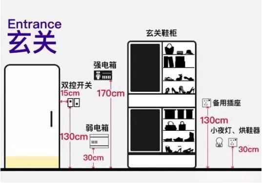 装修水电高度_南宁水电装修价格_新房装修水电安装图