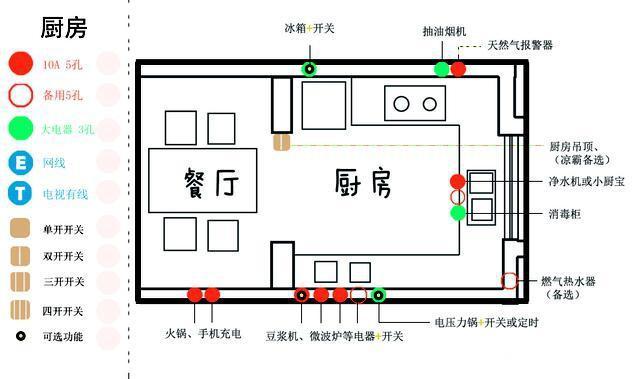 南宁水电装修价格_新房装修水电安装图_装修水电高度