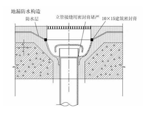 装修防水_装修卫生间防水怎么做_装修防水做法