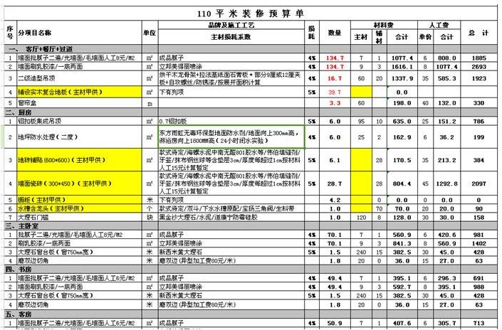 装修报价预算_装修厨房预算_装修怎么预算