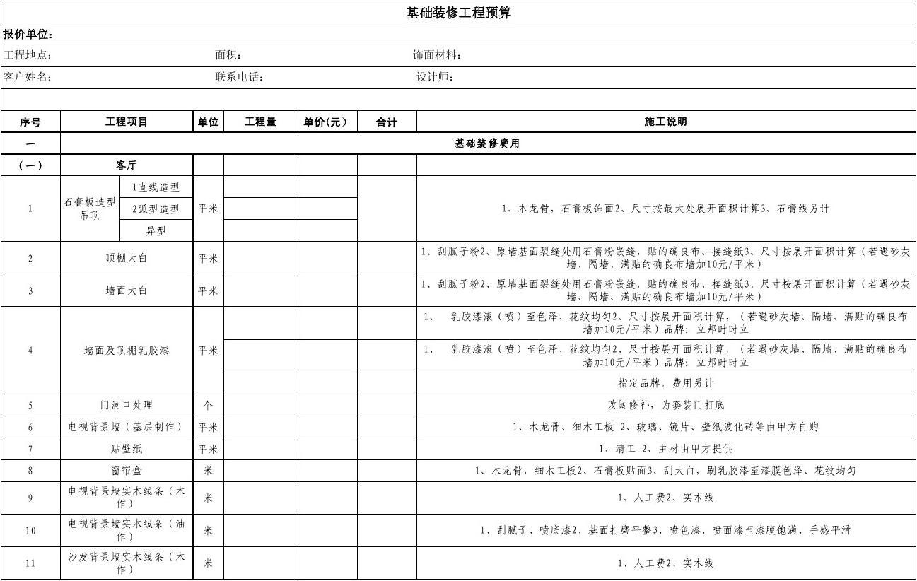 装修怎么预算_装修水电价格预算_装修厨房预算
