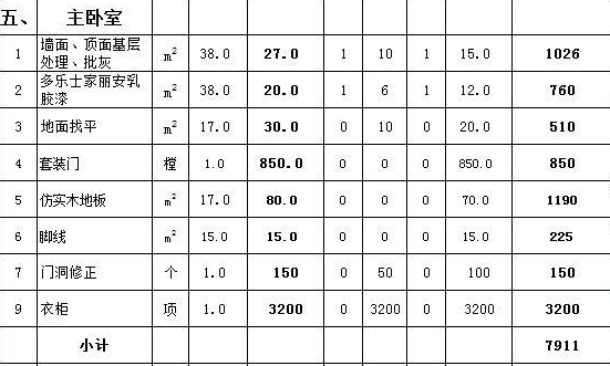 主卧装修预算