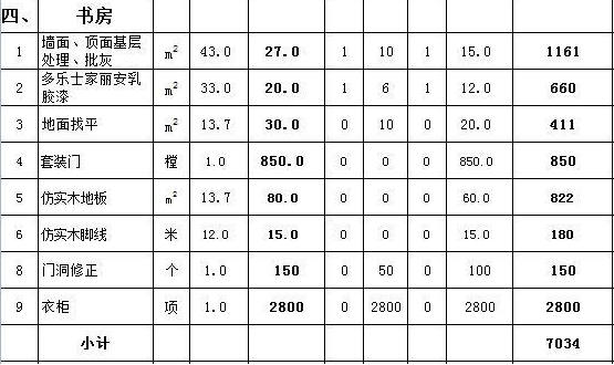 卧室装修预算