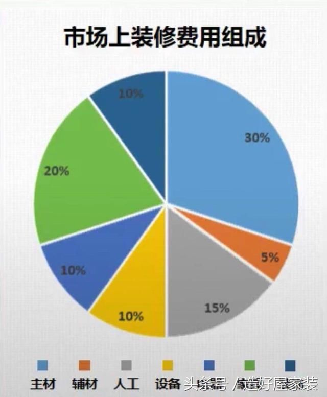 装修油漆工序要多久_装修油漆成本_装修油漆师傅
