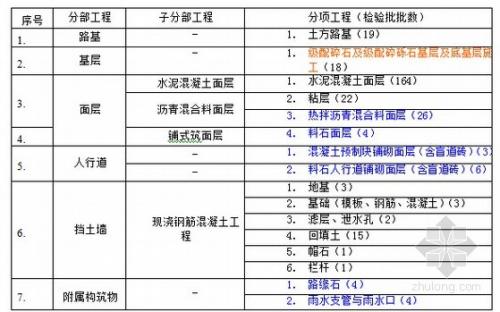 竣工报告_装饰装修竣工自评报告_工程竣工验收报告与工程竣工报告
