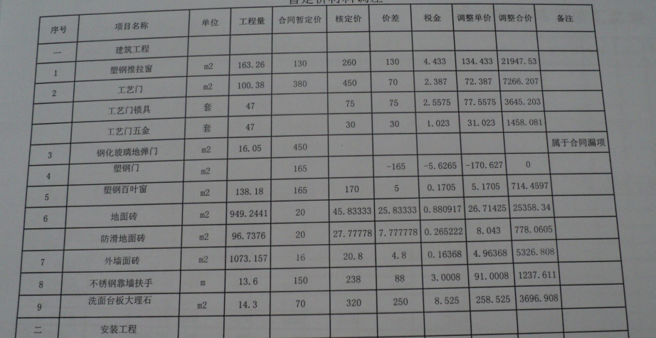 装修辅材预算单_装修水电工程预算_装修预算费用