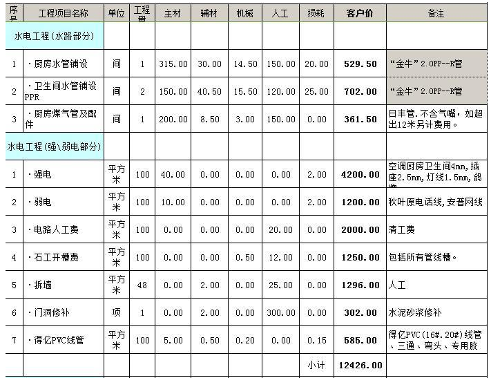 装修水电价格预算_南宁水电装修价格_装修水电 价格表