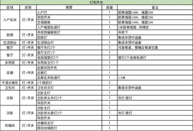 装修水电价格预算_装修水电 价格表_南宁水电装修价格